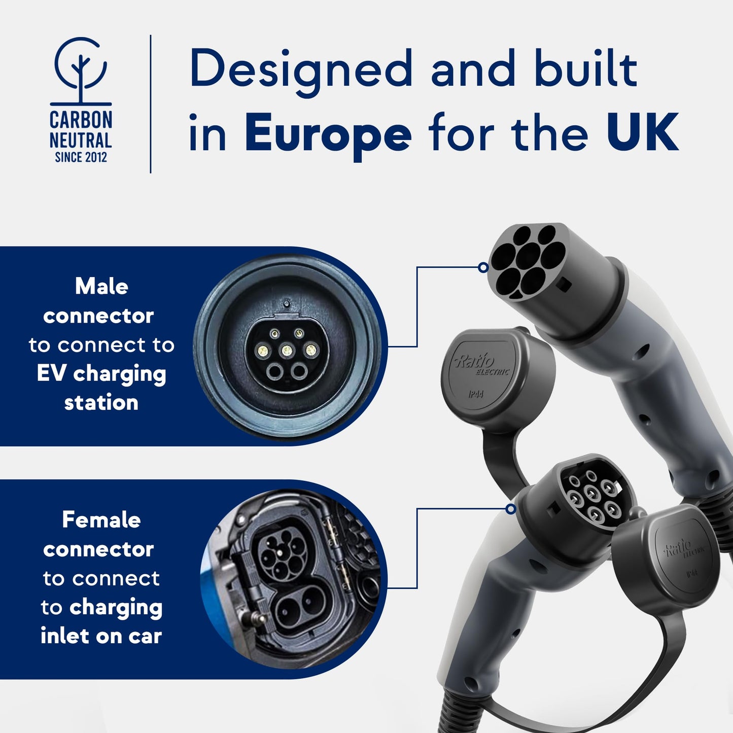 Ratio Type 2 EV Charging Cable, 32A | 7.4kW | 8 Metre | 1 Phase | Mode 3 | Type 2 to Type 2, Electric Vehicle Car Plug-in Fast Charging Cable for Model S/X/Y/3, 330e, i3, Kuga, Ionic, ZS, Kona & More