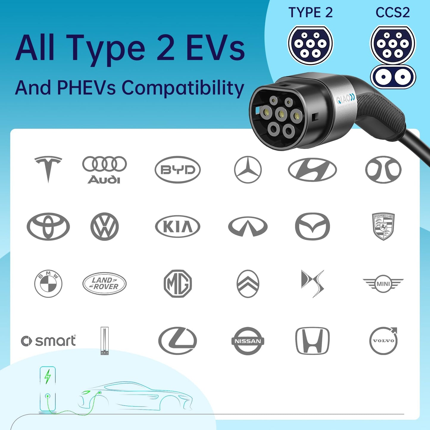 QIAO)) Type 2 EV Charging Cable, 7.4kW 7.5M 32A Single Phase, Electric Vehicle Type 2 to Type 2 IEC 62196 EV Charger Cable, EVs/Plug-in Hybrid Fast Car Charging Cable with Carry Bag