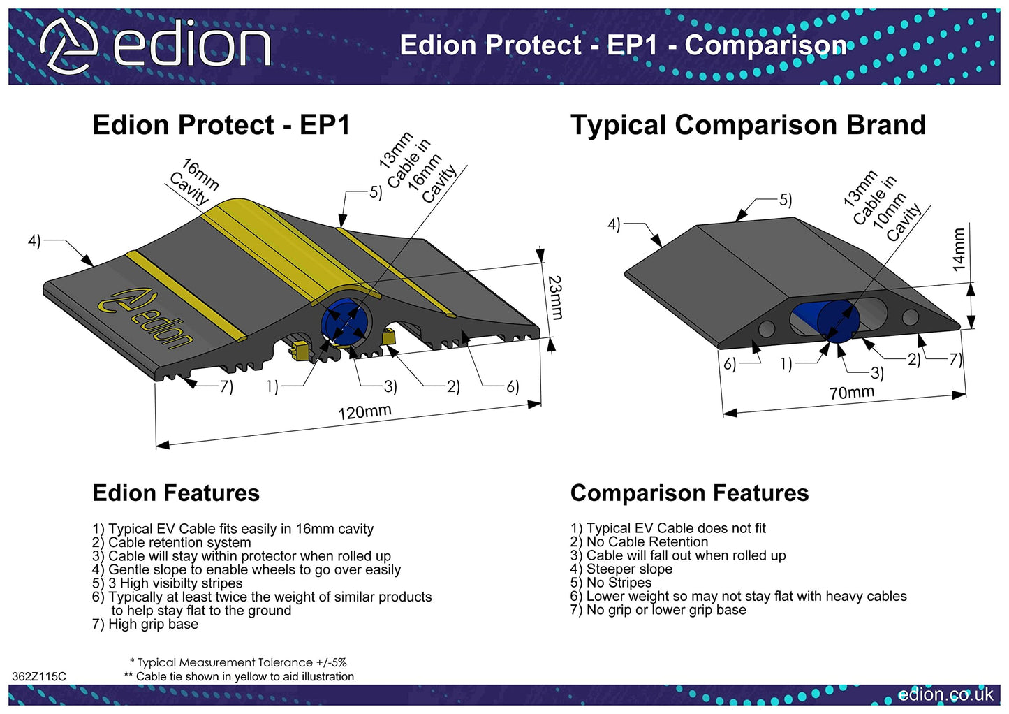 Edion EV Cable Protector 2.5m – Attaches to EV Charging Cable to Prevent Trip Hazards & Protect Cable – Tough EV Cable Pavement Cover for EV Charger – Low Height, Stays Flat, Outdoor Use