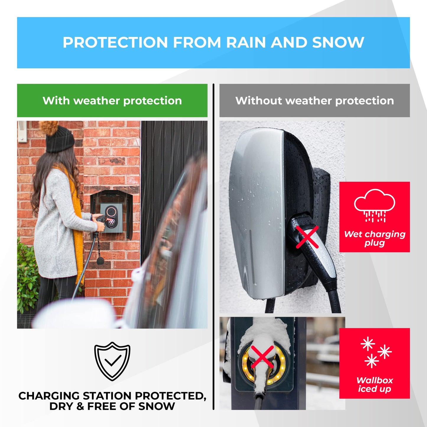 Graft Wallbox Weather Protection | Canopy for ev Charging Station | Accessories for Wallboxes | Rain and Snow Protection, UV Protection, Sun Protection | Weatherproof Cover for Charging Stations