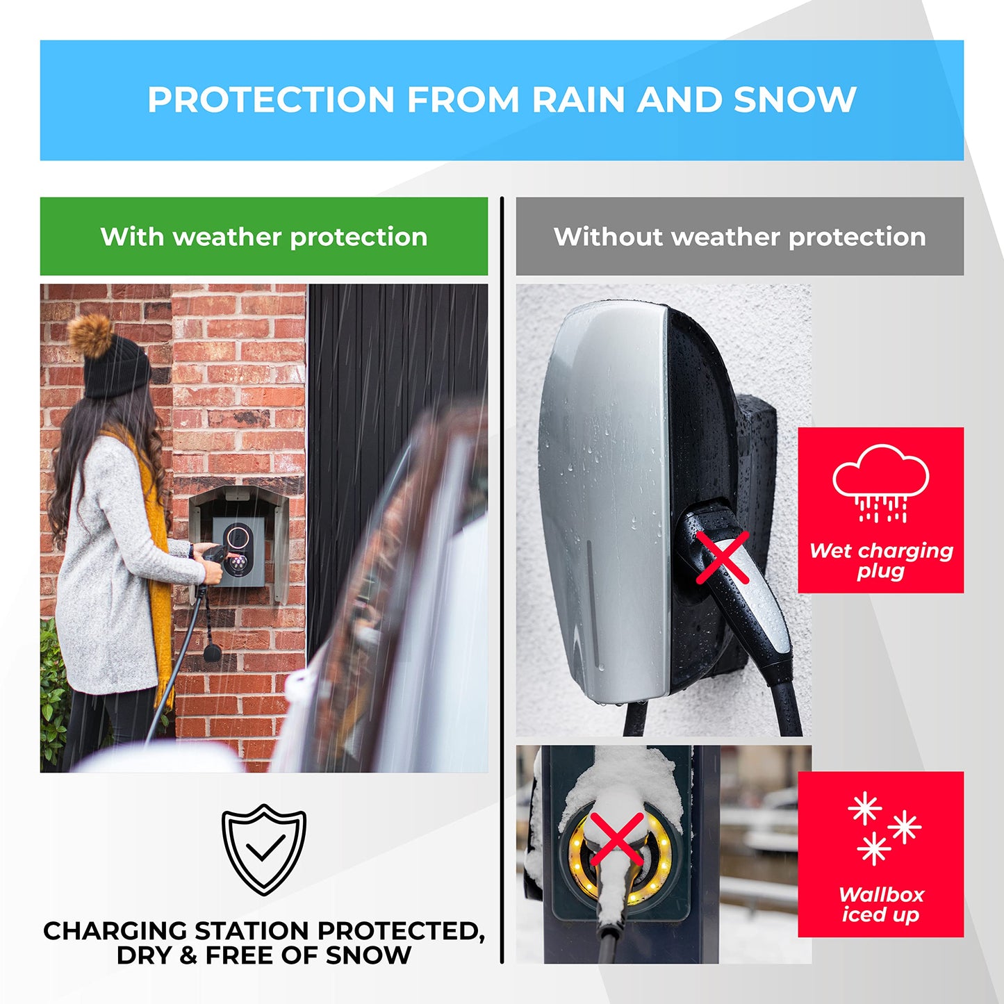 Graft Wallbox Weather Protection | Canopy for ev Charging Station | Accessories for Wallboxes | Rain and Snow Protection, UV Protection, Sun Protection | Weatherproof Cover for Charging Stations