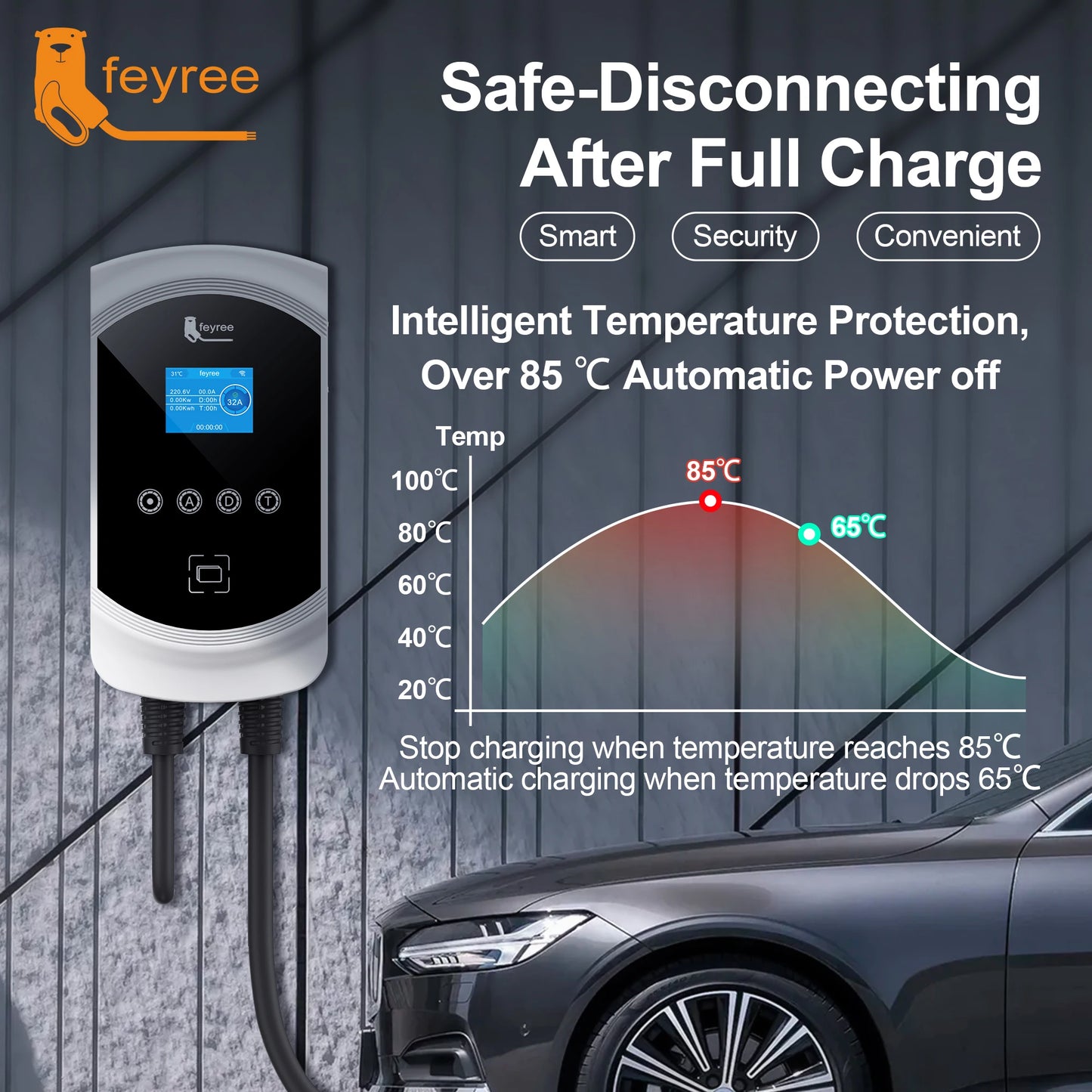 feyree EV Charger 32A 7.6KW Type2 Cable Car Charger EVSE Wallbox 11KW 22KW 3Phase IEC62196-2 Socket APP Control for Electric Car