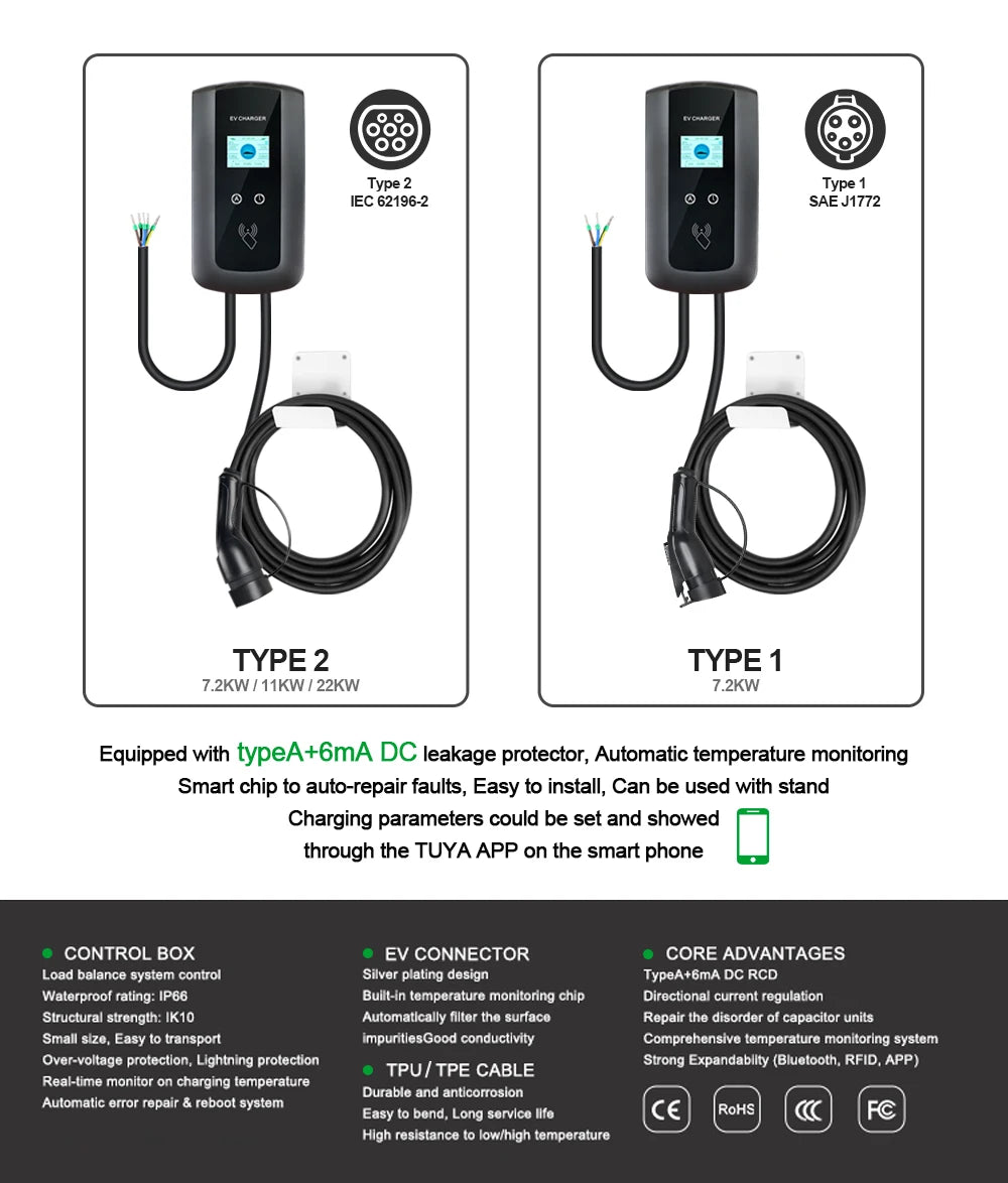 Kolanky 32A 7.2/22KW EV Charging Station Wallbox Electric Vehicle Charger EVSE Type2 Cable IEC62196-2 Tuya APP Control