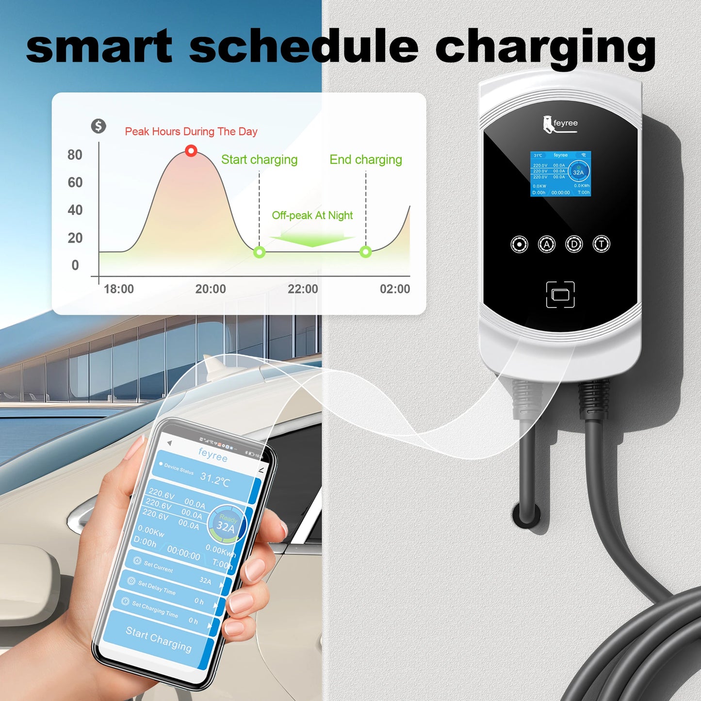 feyree EV Charger 32A 7.6KW Type2 Cable Car Charger EVSE Wallbox 11KW 22KW 3Phase IEC62196-2 Socket APP Control for Electric Car