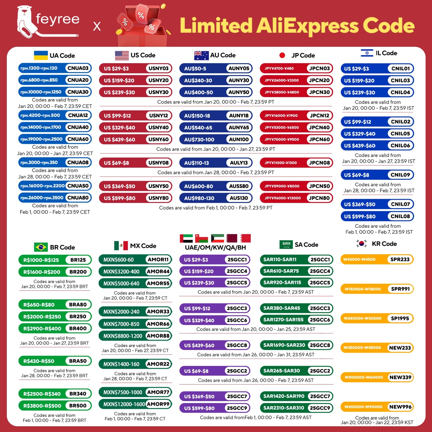 feyree Portable EV Charger 3.5KW 16A TS-NACS Charger Plug Charging Box Adjustable Current Fast Charging Compatible for Tesla Car