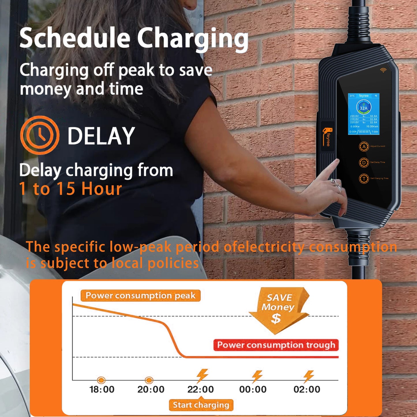 feyree EVSE Wallbox Type2 Cable EV Car Chager 7KW 11KW 22KW Electric Vehicle Charging Station with APP WIFI Control IEC62196-2