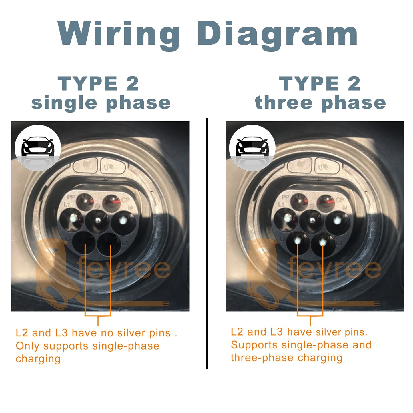 feyree EV Charger 32A 7.6KW Type2 Cable Car Charger EVSE Wallbox 11KW 22KW 3Phase IEC62196-2 Socket APP Control for Electric Car
