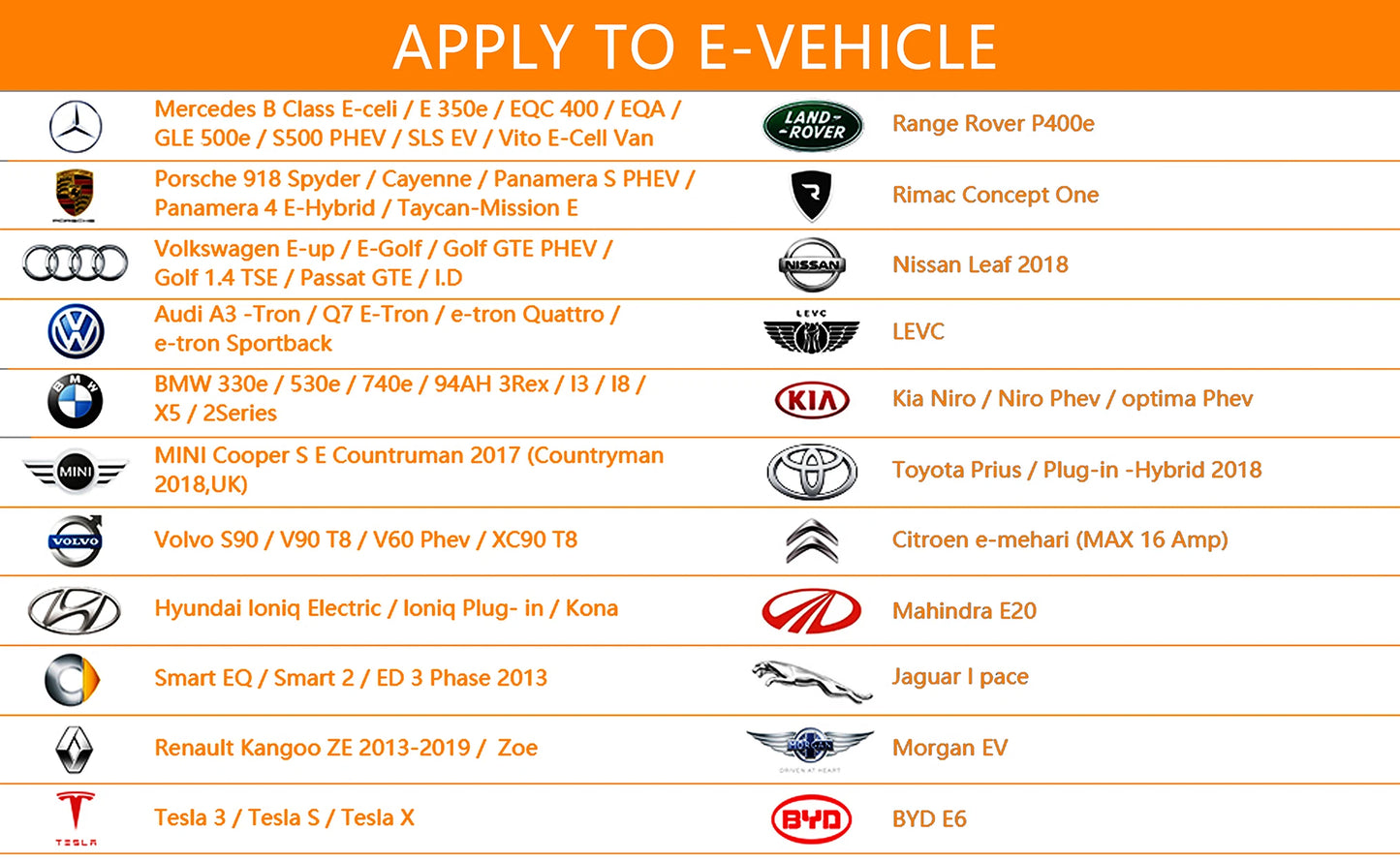 feyree EVSE Wallbox Type2 Cable EV Car Chager 7KW 11KW 22KW Electric Vehicle Charging Station with APP WIFI Control IEC62196-2