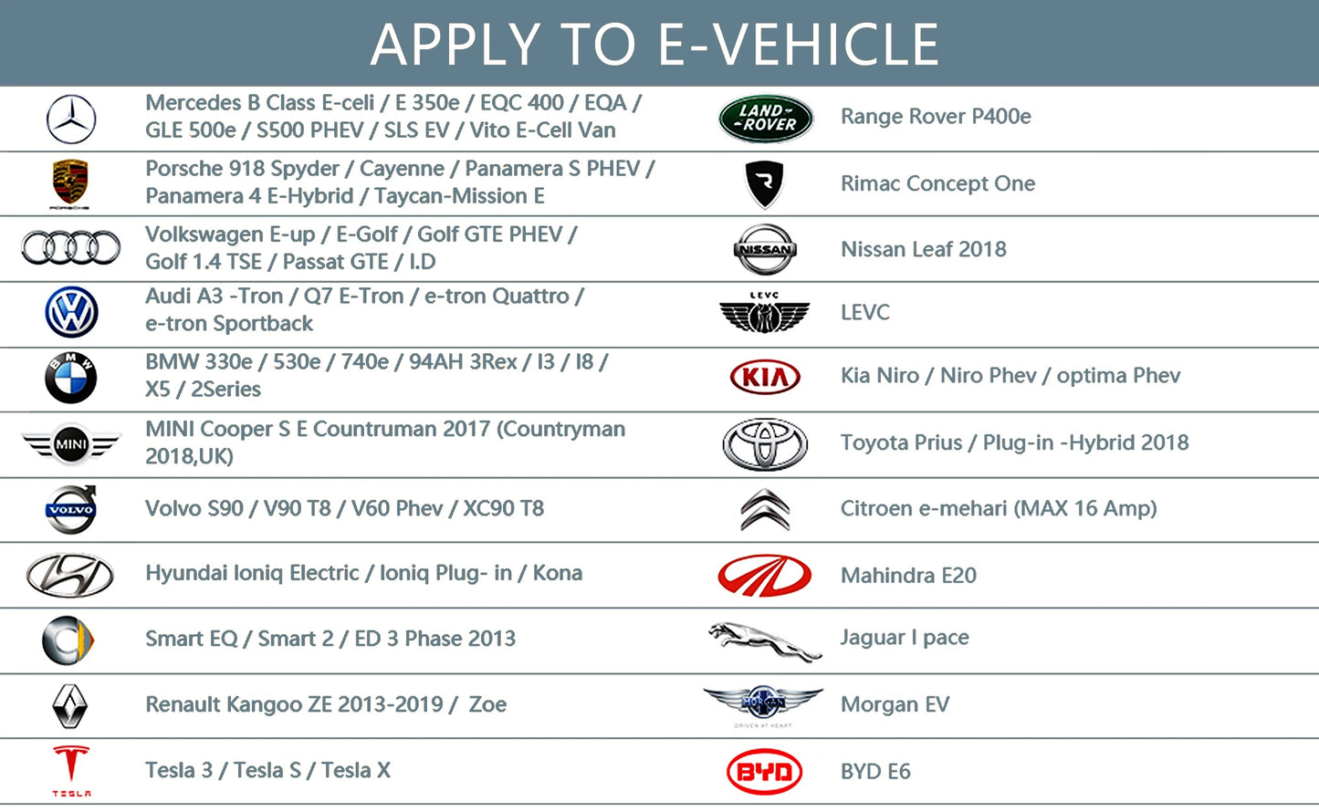 feyree EV Charger 32A 7.6KW Type2 Cable Car Charger EVSE Wallbox 11KW 22KW 3Phase IEC62196-2 Socket APP Control for Electric Car
