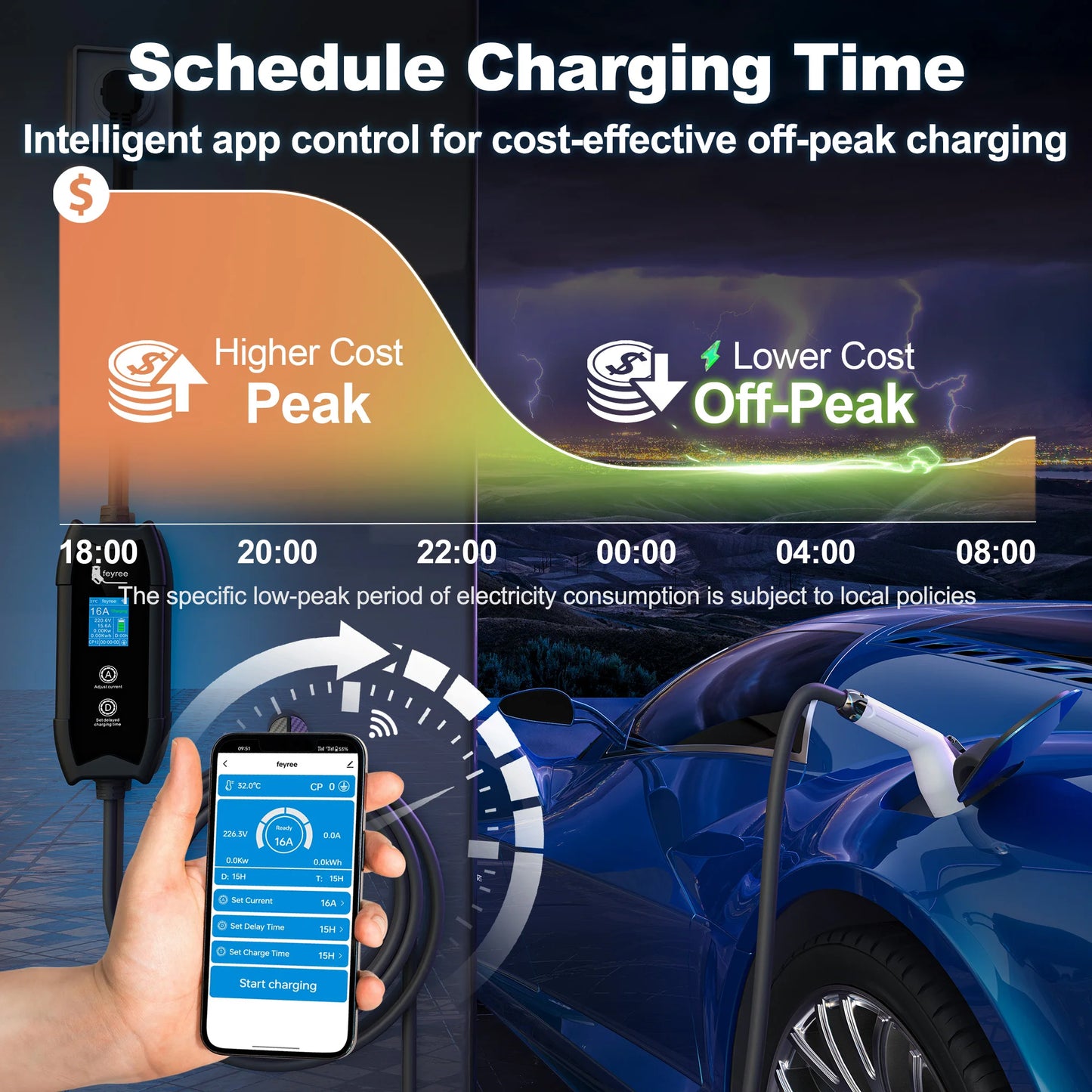 feyree Type1 Portable EV Charger 5m Cable with WIFI APP Control 16A 3.5KW Set Charging&DelayTime for EV Cars,Plug customizable