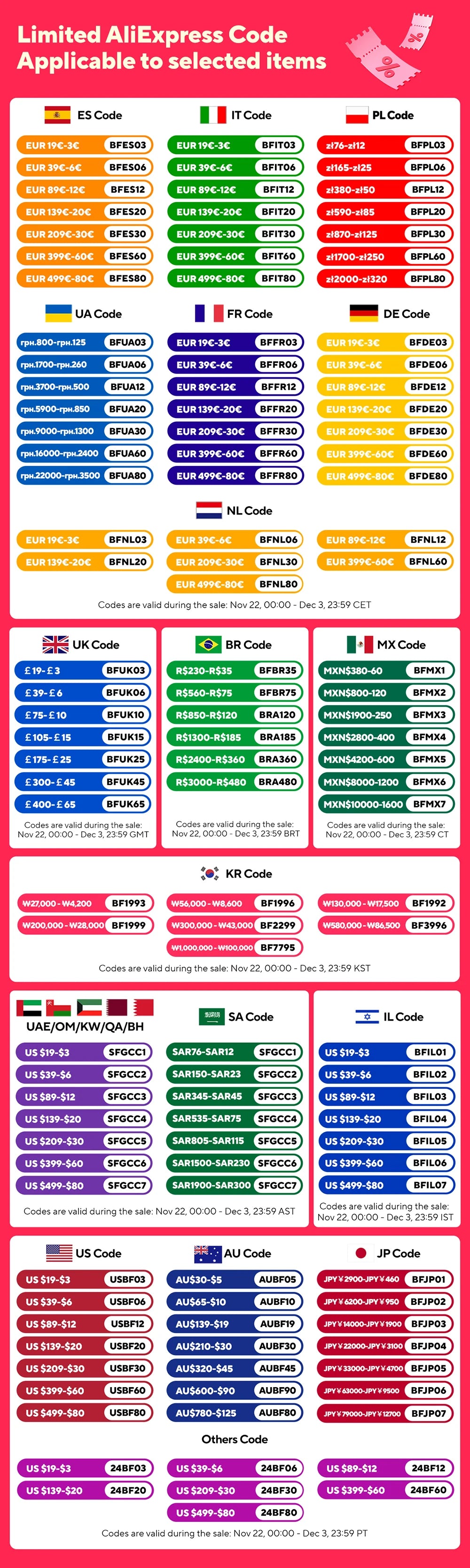 Kolanky 32A 7.2/22KW EV Charging Station Wallbox Electric Vehicle Charger EVSE Type2 Cable IEC62196-2 Tuya APP Control