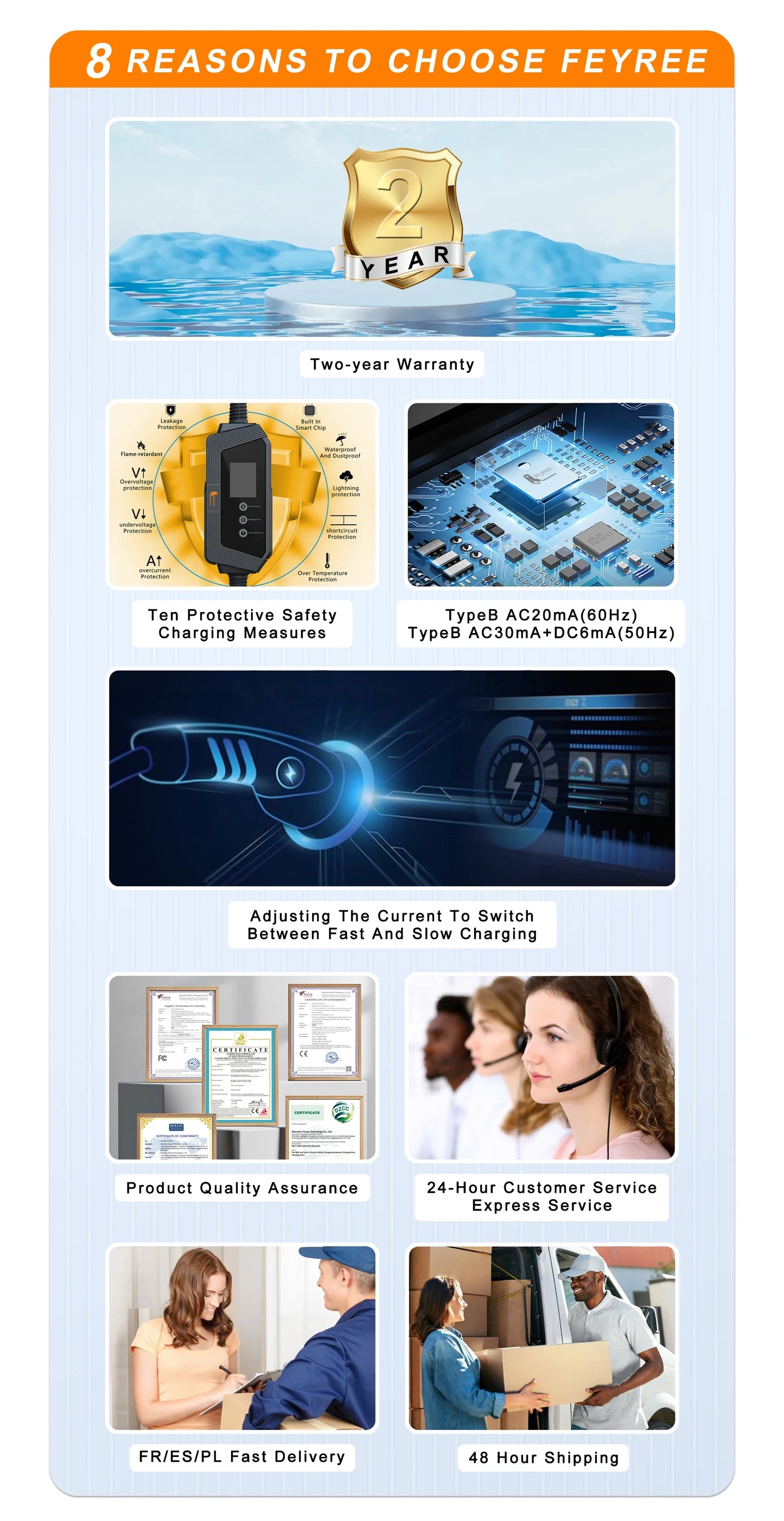 feyree EVSE Wallbox Type2 Cable EV Car Chager 7KW 11KW 22KW Electric Vehicle Charging Station with APP WIFI Control IEC62196-2