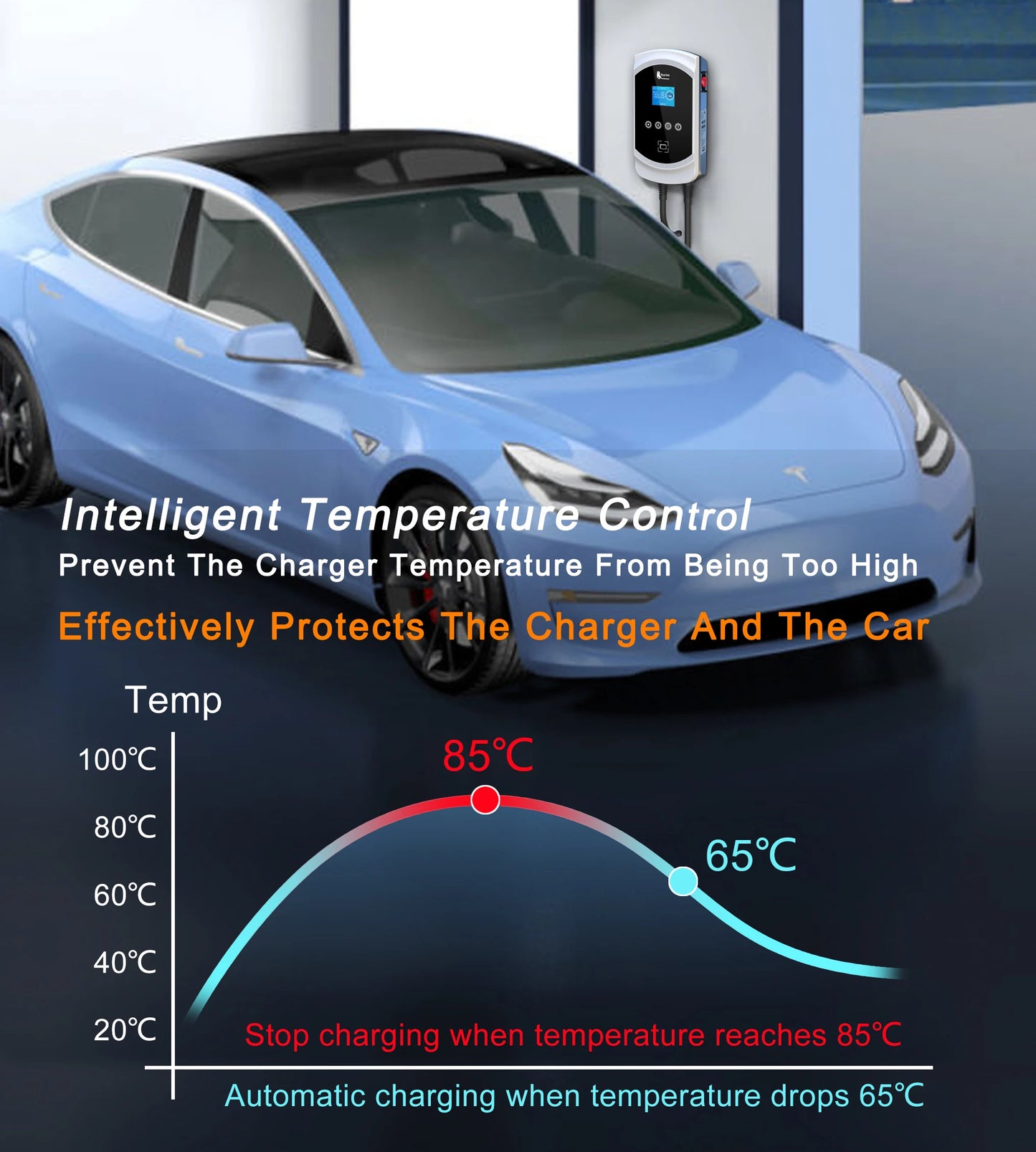feyree EV Charger 32A 7.6KW Type2 Cable Car Charger EVSE Wallbox 11KW 22KW 3Phase IEC62196-2 Socket APP Control for Electric Car