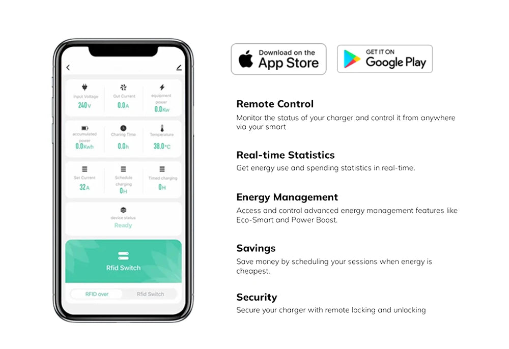 Kolanky 32A 7.2/22KW EV Charging Station Wallbox Electric Vehicle Charger EVSE Type2 Cable IEC62196-2 Tuya APP Control
