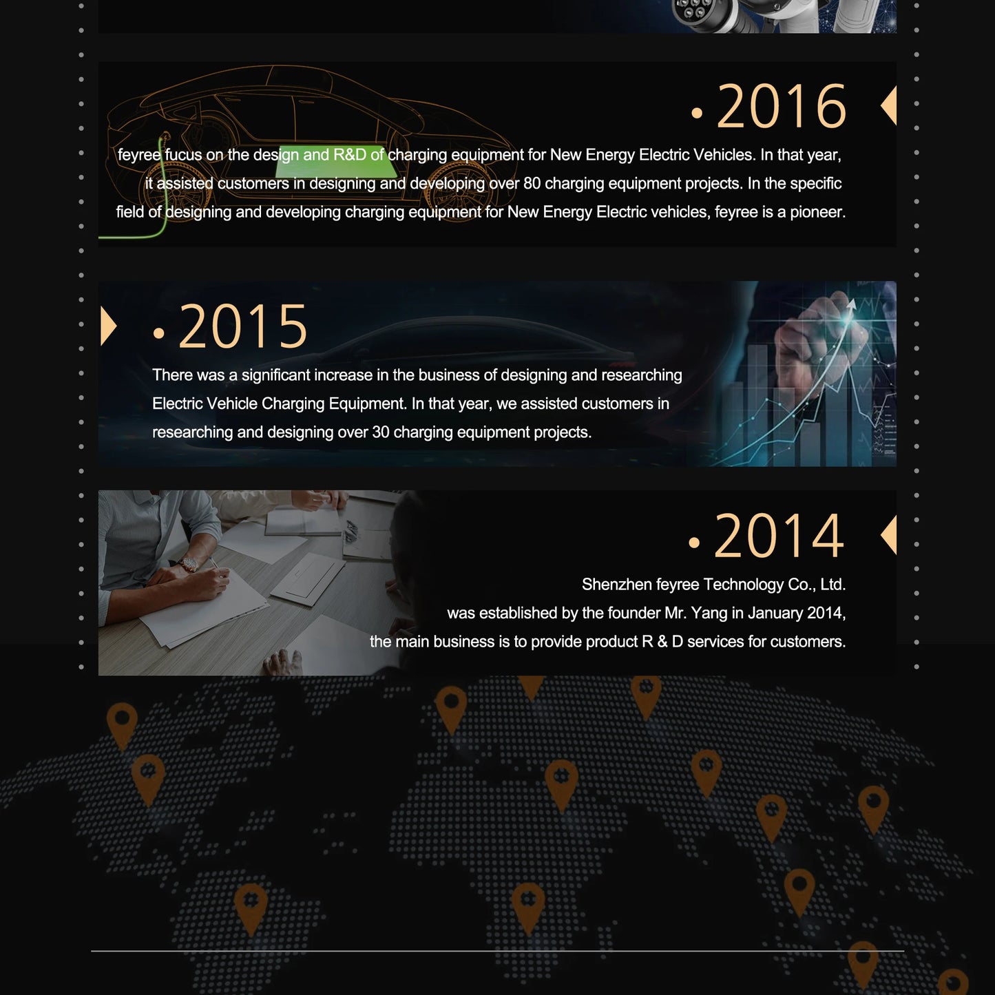 feyree EVSE Wallbox Type2 Cable EV Car Chager 7KW 11KW 22KW Electric Vehicle Charging Station with APP WIFI Control IEC62196-2