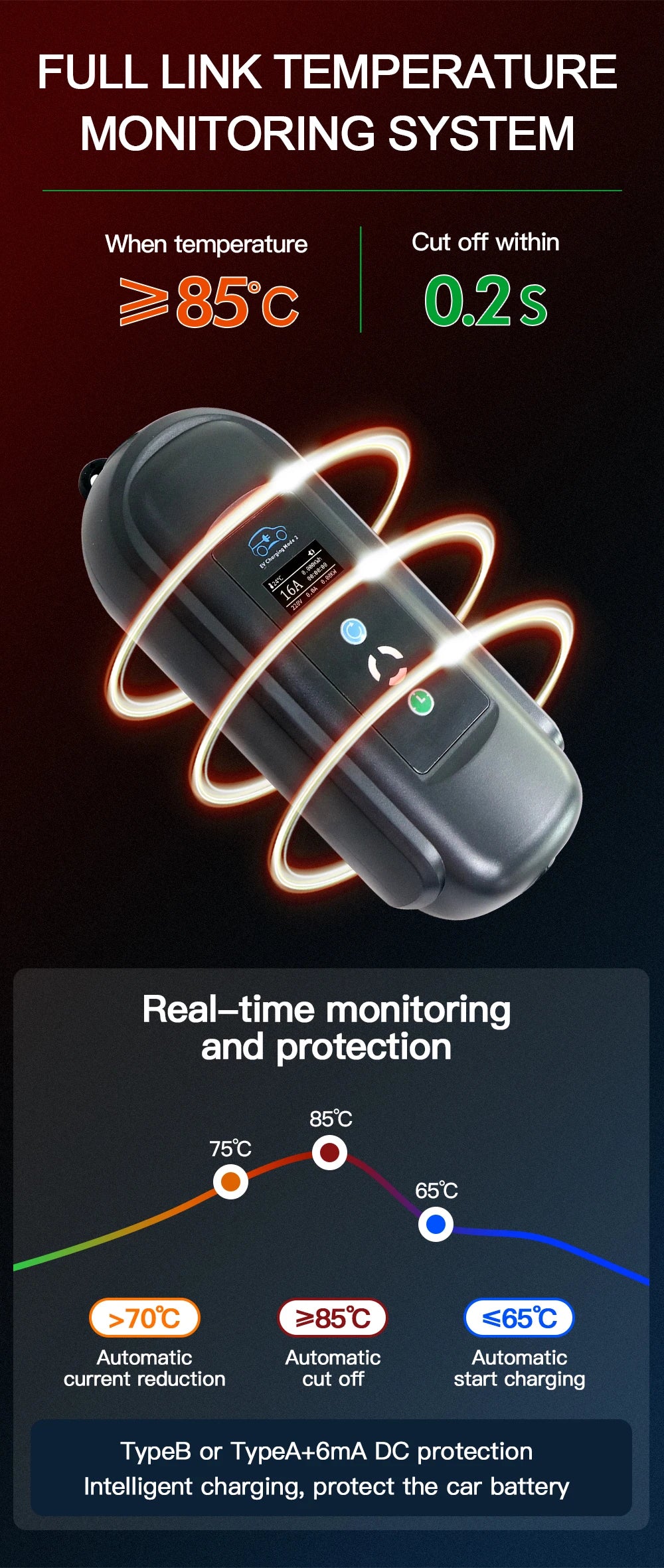 Portable 11KW 16A EV Portable Charger Type2 IEC62196-2 EVSE Charging Box Electric Vehicle PHEV Cars Charger CEE Plug 5M Cable