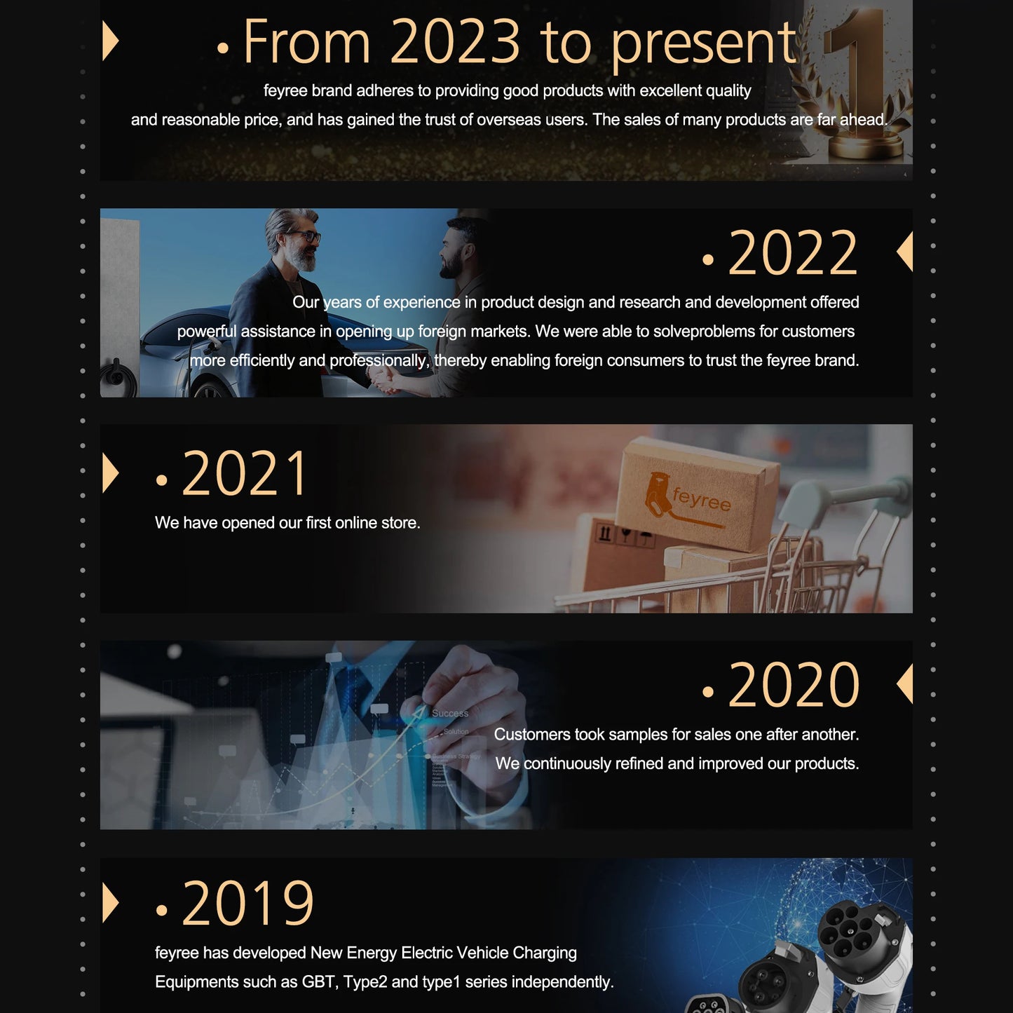 feyree Type1 Portable EV Charger 5m Cable with WIFI APP Control 16A 3.5KW Set Charging&DelayTime for EV Cars,Plug customizable