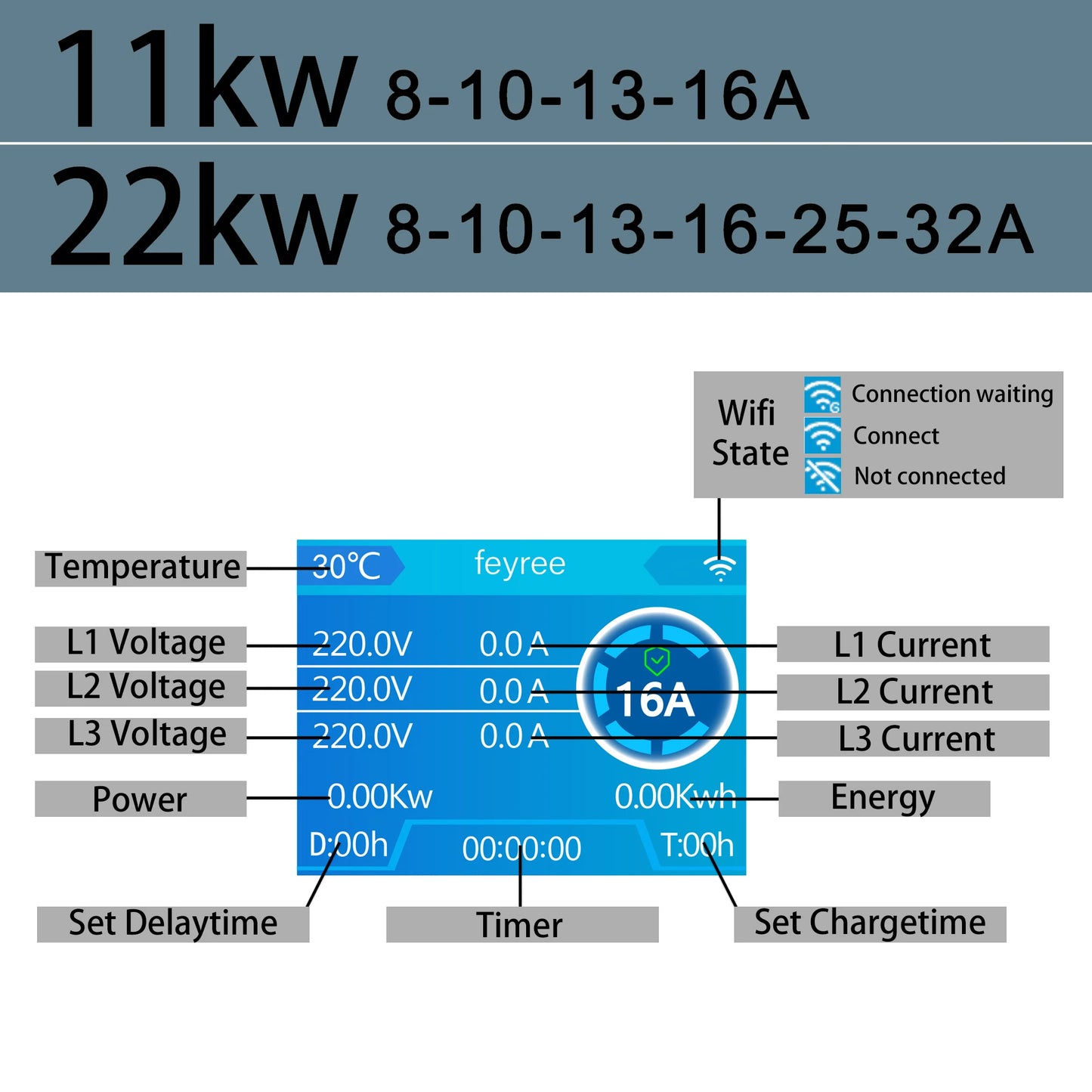 feyree EV Charger 32A 7.6KW Type2 Cable Car Charger EVSE Wallbox 11KW 22KW 3Phase IEC62196-2 Socket APP Control for Electric Car