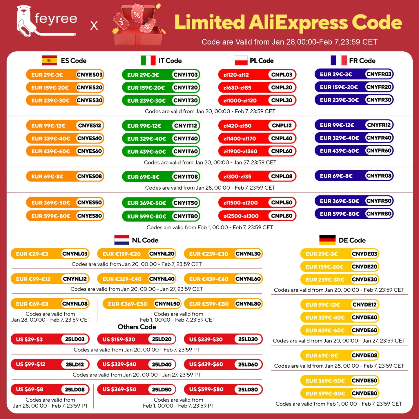 feyree Portable EV Charger 3.5KW 16A TS-NACS Charger Plug Charging Box Adjustable Current Fast Charging Compatible for Tesla Car