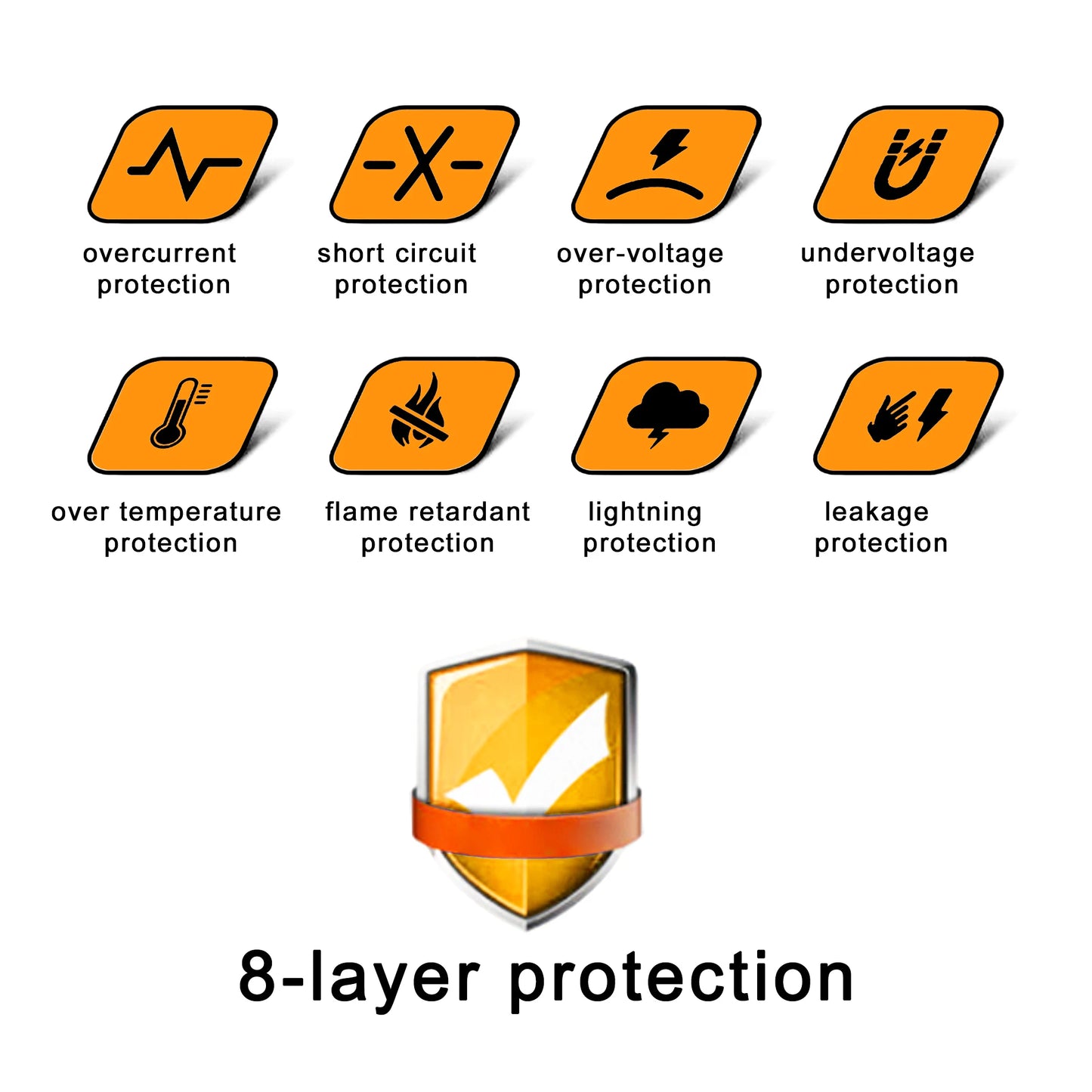 feyree EV Charger Type1 Cable j1772 Socket 32A 40A 50A Single Phase EVSE Wallbox Charging Station APP Control for Electric Car