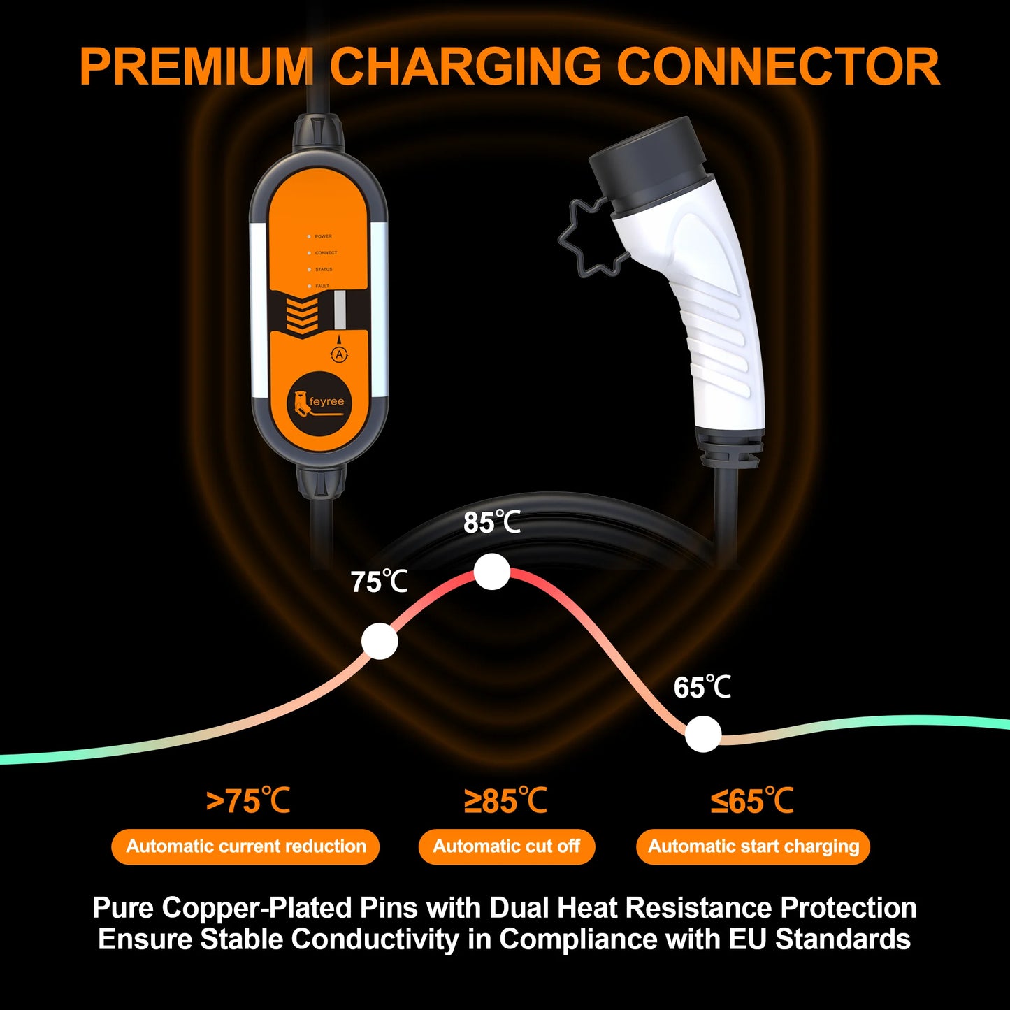 feyree Portable EV Charger Type2 IEC62196-2 16A EVSE Charging Cable Type1 SAE J1772 EU Plug Controller Wallbox for Electric Car