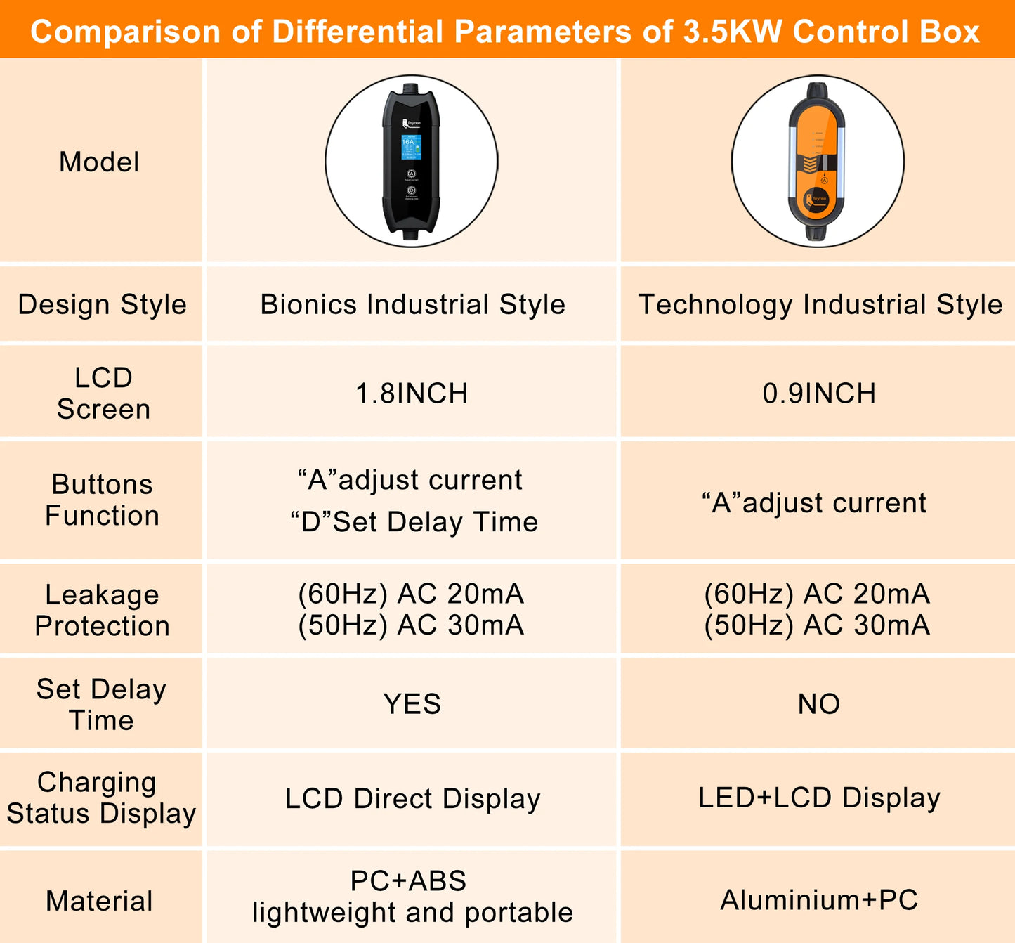feyree Type2 16A 3.5kW EV Charger Portable Charging Box 5M Cable GBT Socket Type1 J1772 Adapter for Electric Vehicle Car Charger